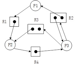 OS第3章第四题第2题图1.jpg