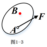 上传图片